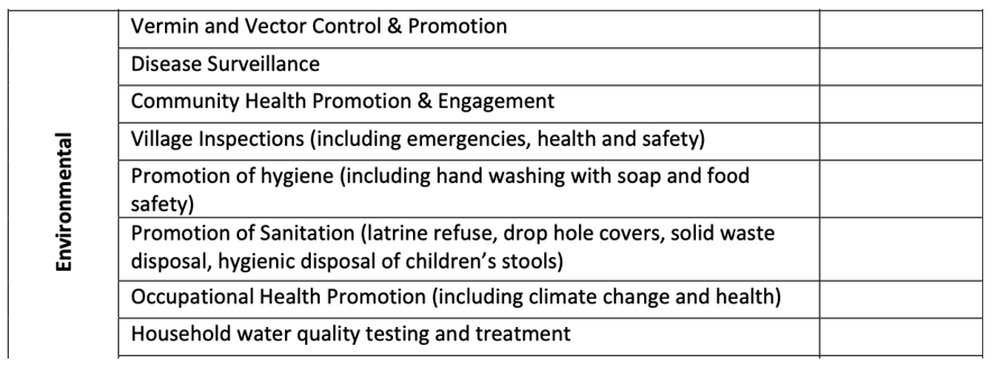 COHESA_Malawi_One_Health_Baseline_Report_v_1_2