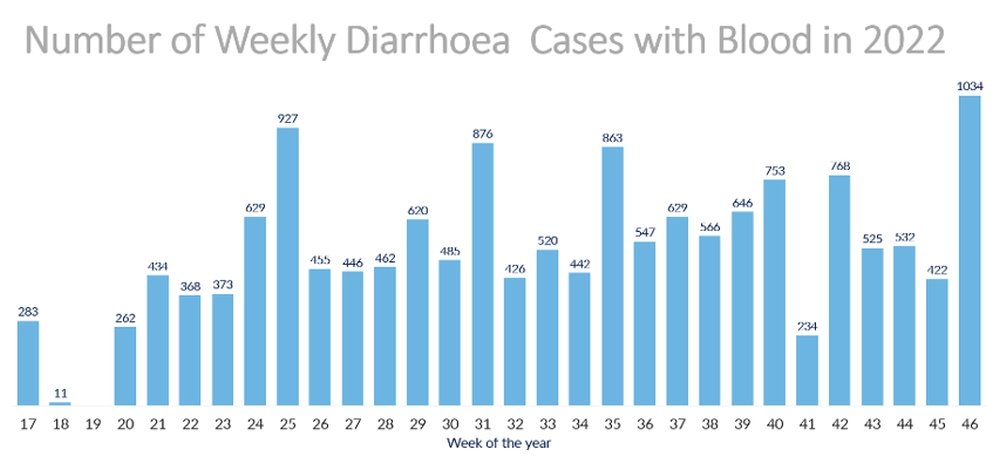 COHESA_Malawi_One_Health_Baseline_Report_v_1_5