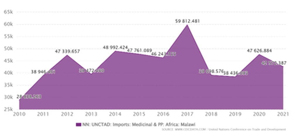 COHESA_Malawi_One_Health_Baseline_Report_v_1_8