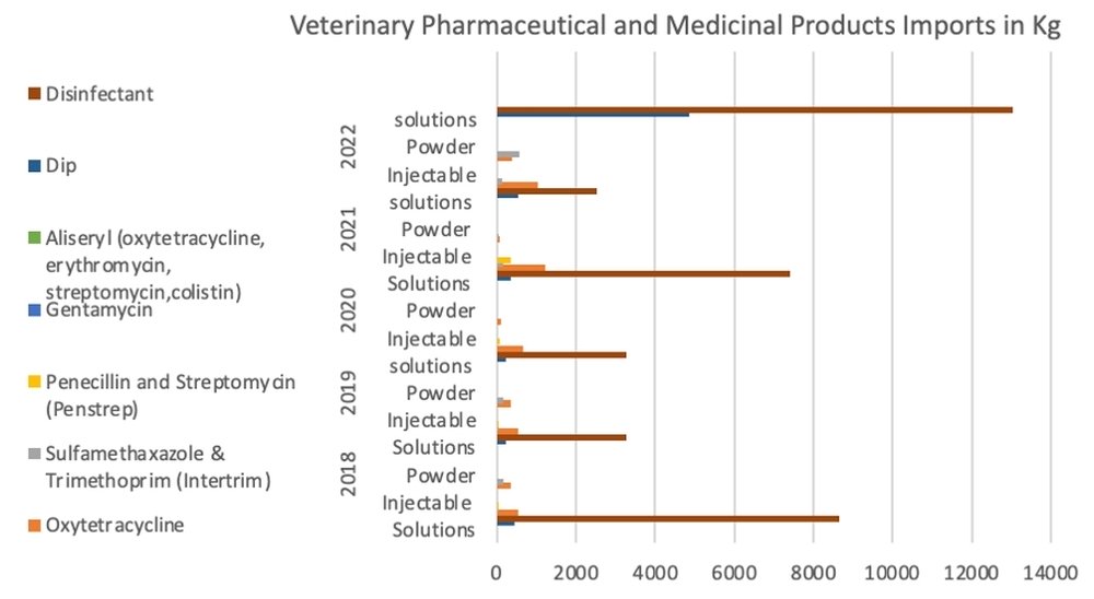 COHESA_Malawi_One_Health_Baseline_Report_v_1_9