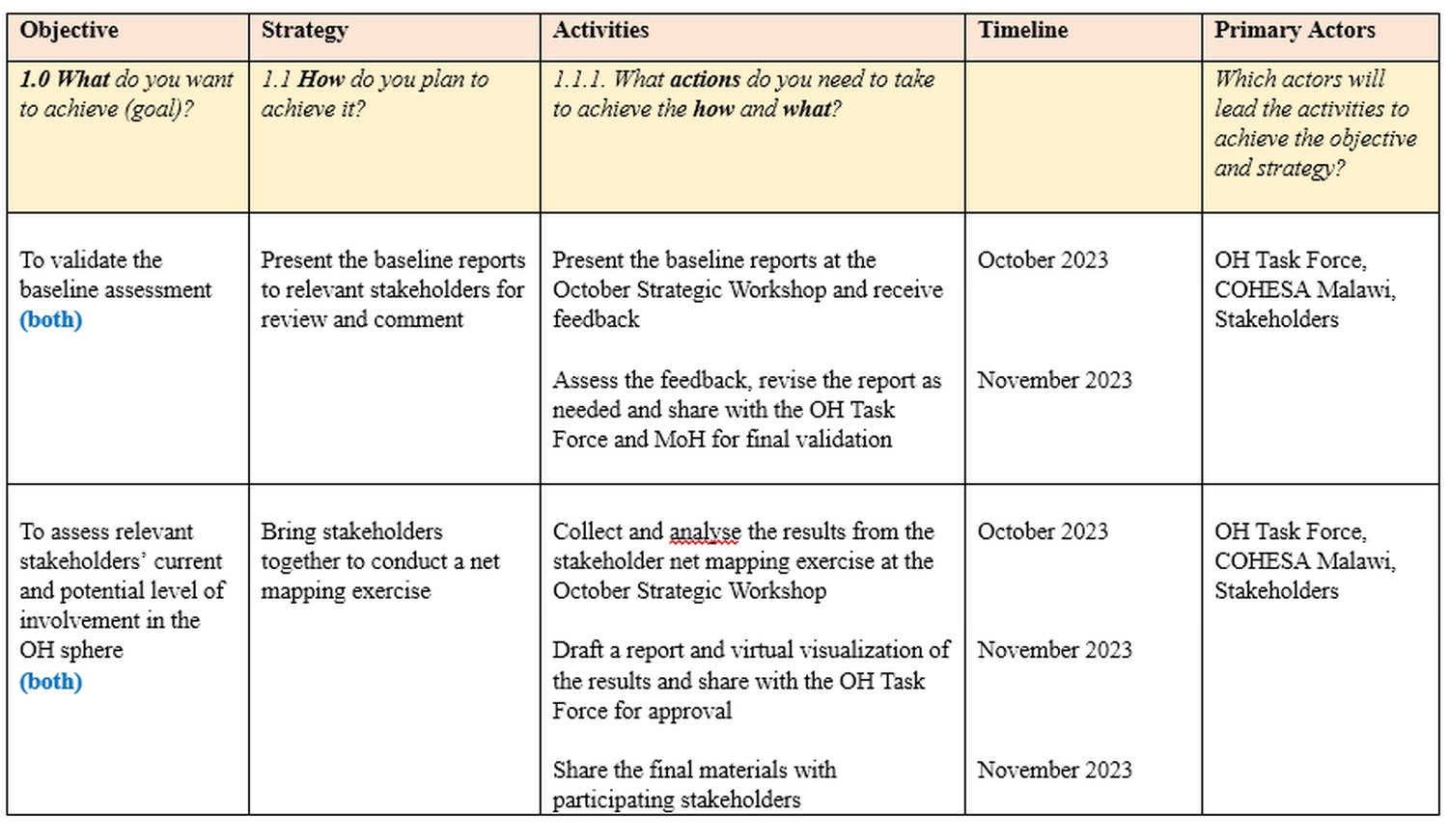 OH-Strategy-Roadmap-v2_1