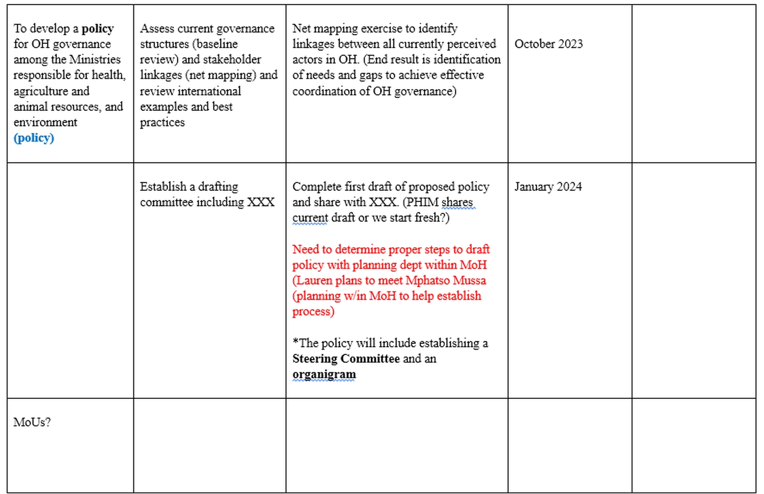 OH-Strategy-Roadmap-v2_2