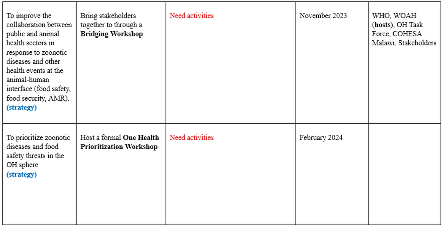 OH-Strategy-Roadmap-v2_3