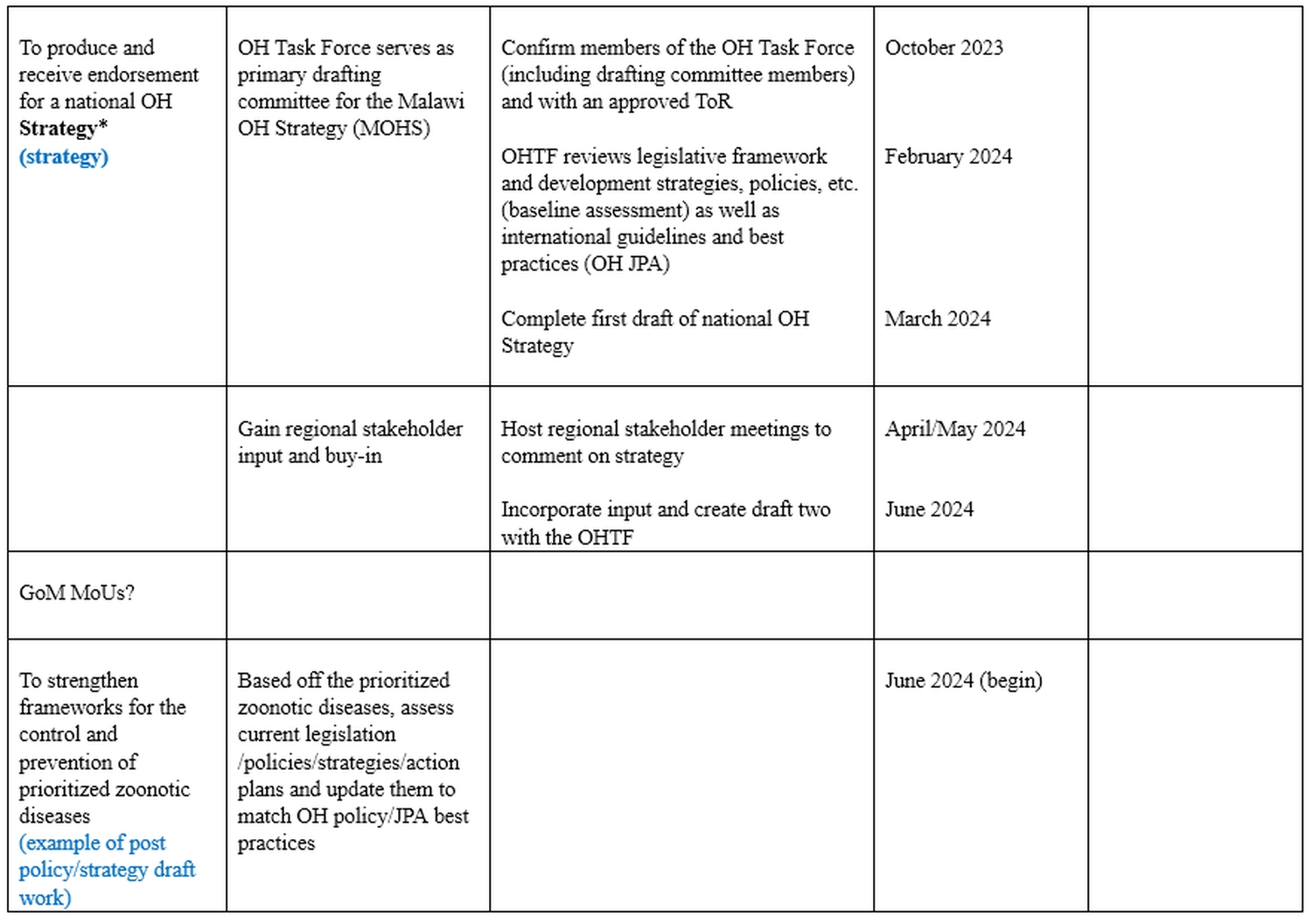 OH-Strategy-Roadmap-v2_4