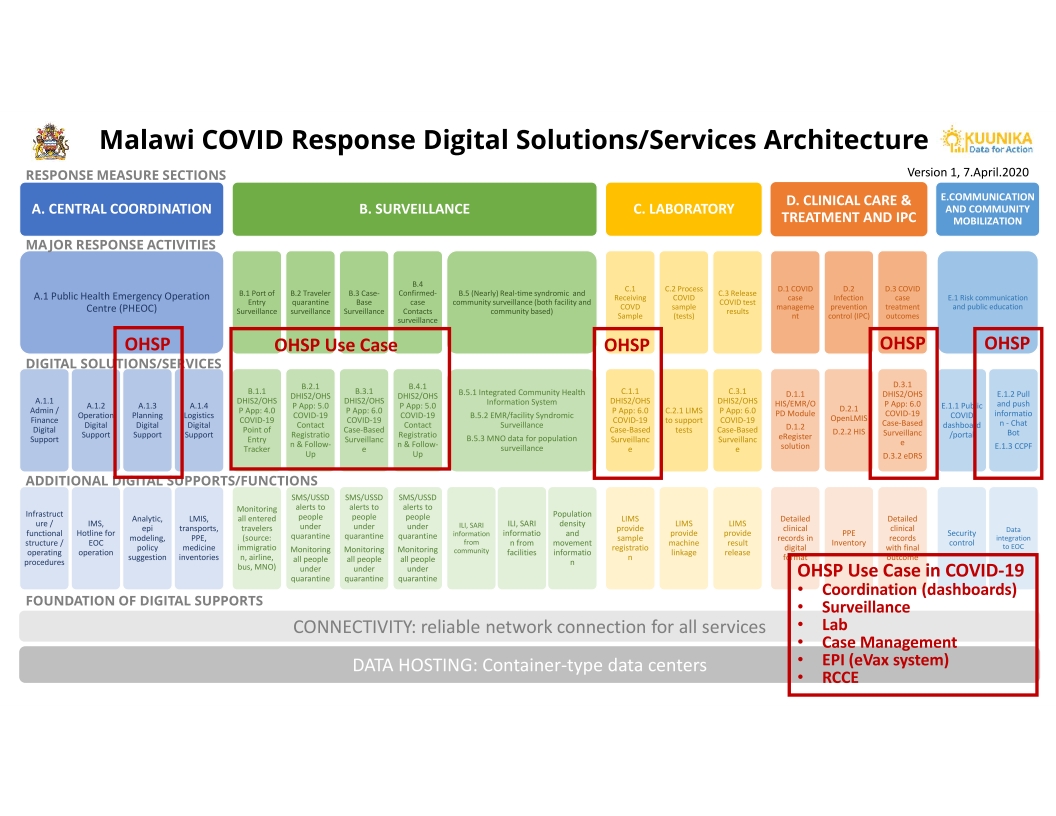 One-Health-Surveillance-Platform-OHSP-for-Malawi-20022023_11