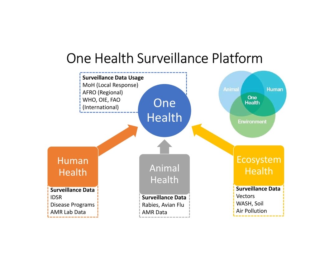 One-Health-Surveillance-Platform-OHSP-for-Malawi-20022023_4