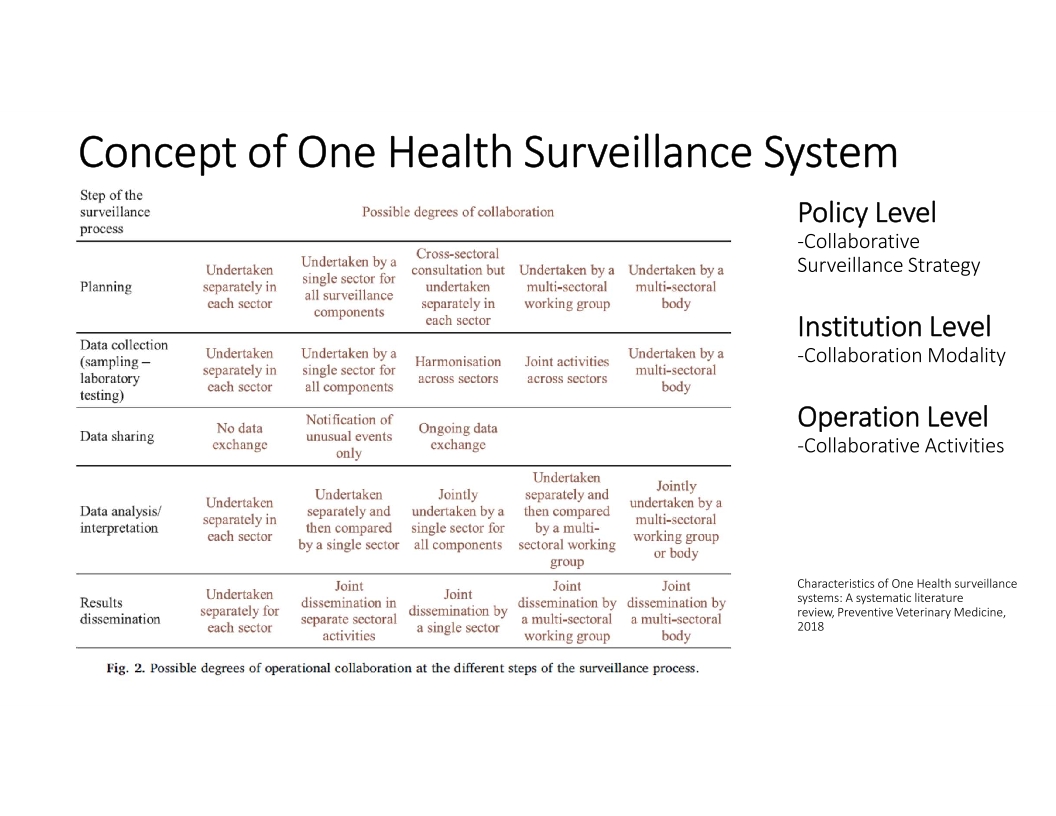 One-Health-Surveillance-Platform-OHSP-for-Malawi-20022023_5