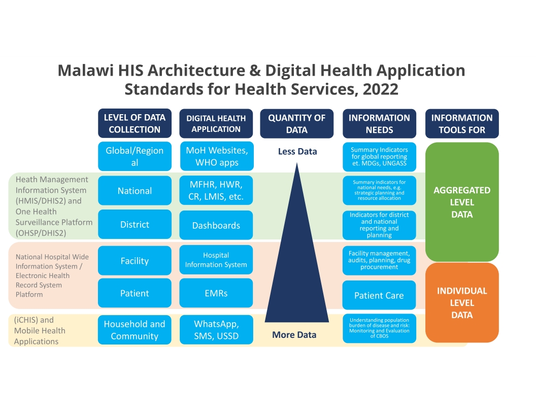 One-Health-Surveillance-Platform-OHSP-for-Malawi-20022023_7