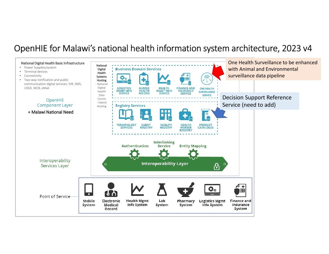 One-Health-Surveillance-Platform-OHSP-for-Malawi-20022023_9