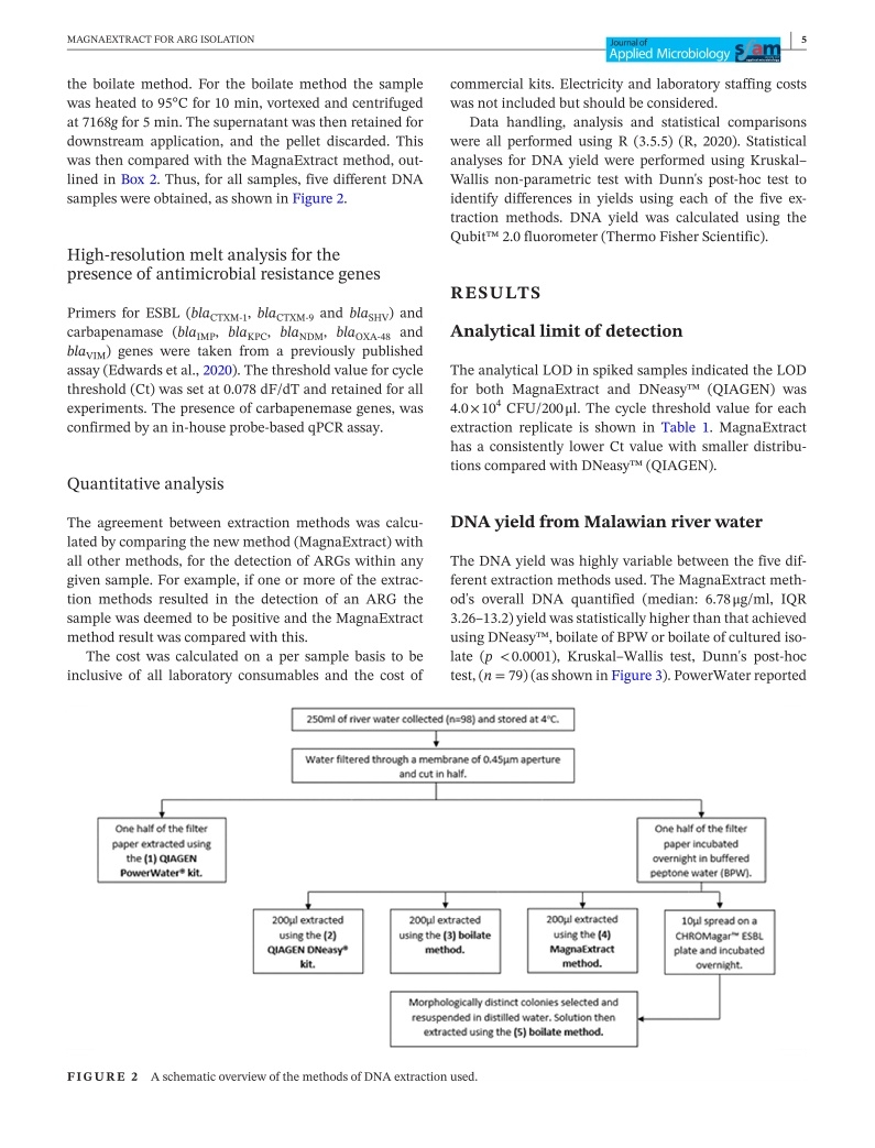 T3-COHESA-Magnetic-Bead-Extraction-Isolation-Antimicrobial-Resistance-Genes-Edwards-31072022_p_g05