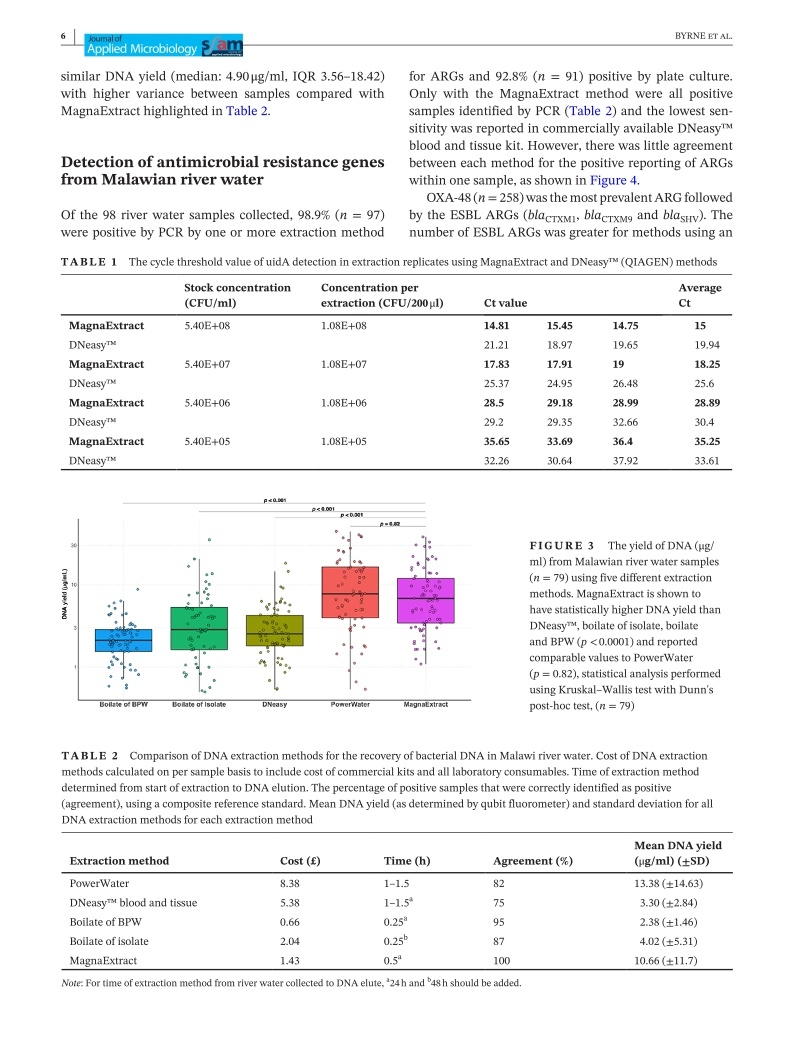 T3-COHESA-Magnetic-Bead-Extraction-Isolation-Antimicrobial-Resistance-Genes-Edwards-31072022_p_g06