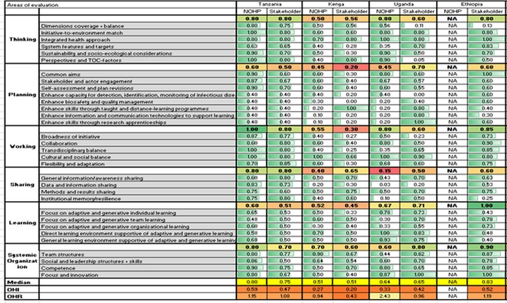 T3-COHESA-One-Health-Malawi-Content-V2-Annex-6-19062023-Delia-Grace_01