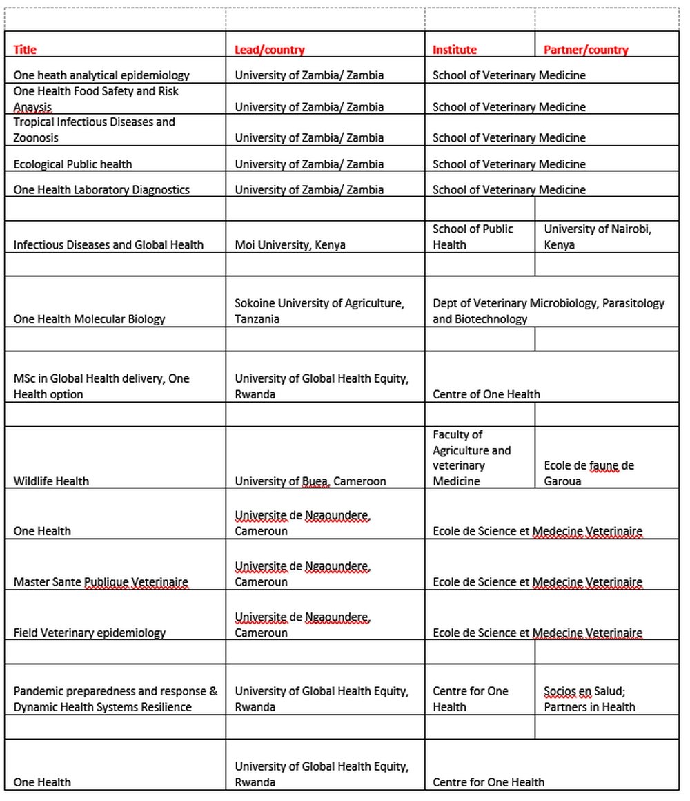 T3-COHESA-One-Health-Malawi-Content-V2-Annex-6-19062023-Delia-Grace_02