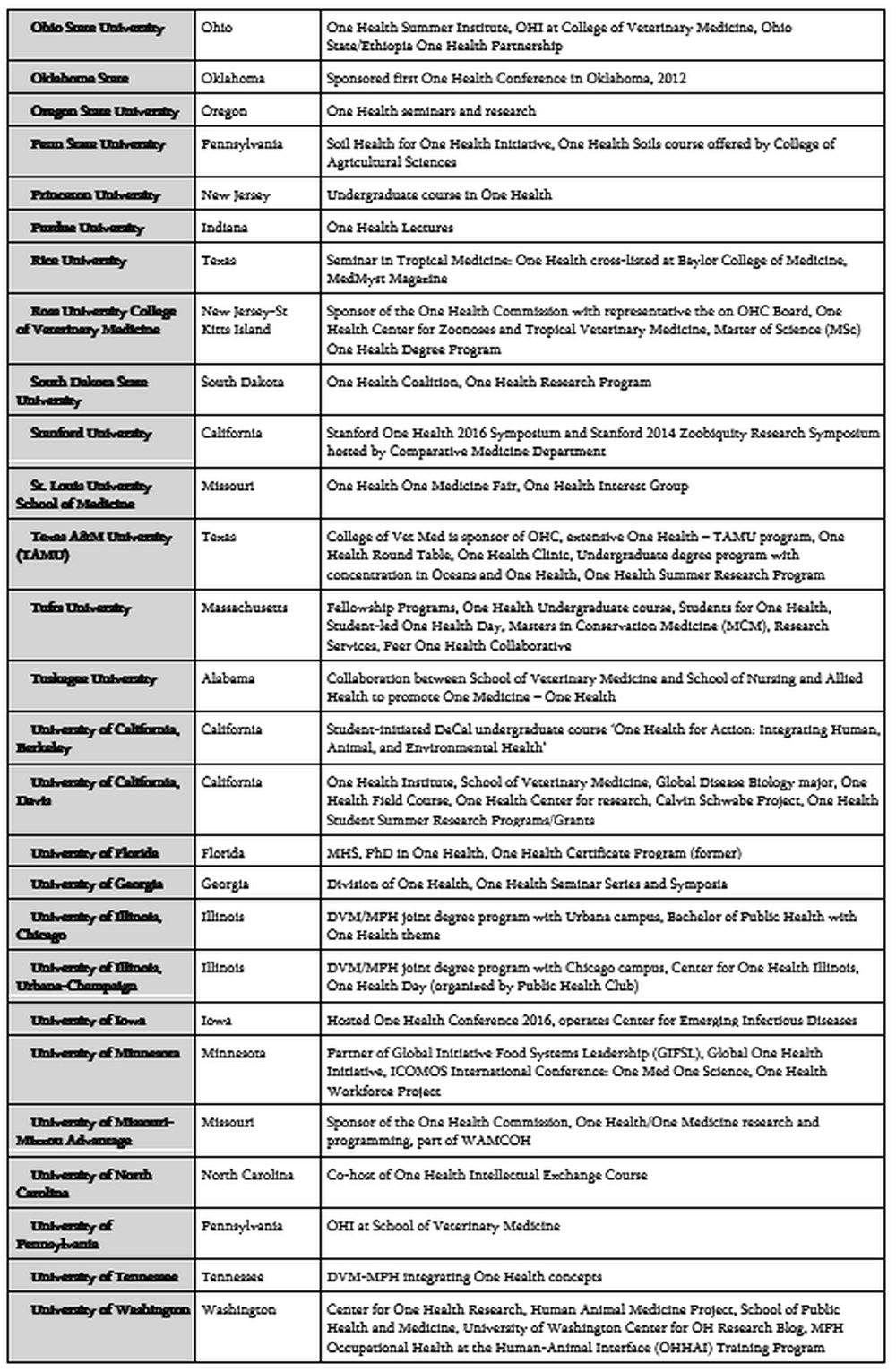 T3-COHESA-One-Health-Malawi-Content-V2-Annex-6-19062023-Delia-Grace_07