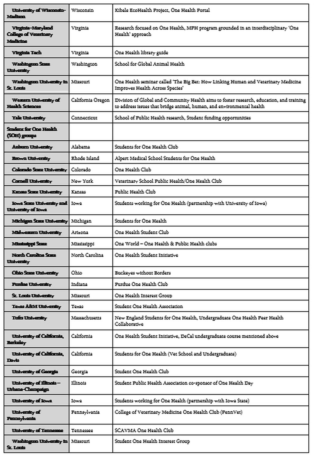 T3-COHESA-One-Health-Malawi-Content-V2-Annex-6-19062023-Delia-Grace_08