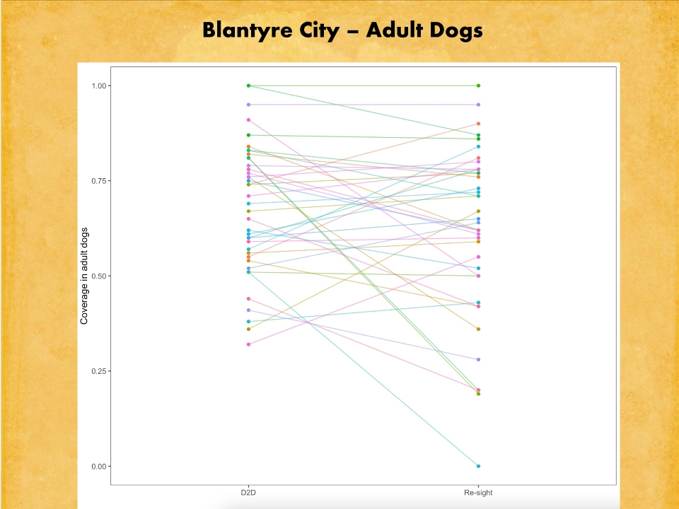 T3-LUANAR-One-Health-Malawi-Stray-Dogs-in-Rabies-Epidemiology-21.12.2022-Catherine-Wood_p_035